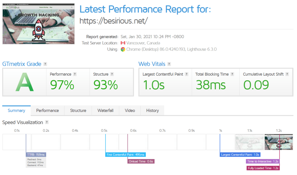 GTMetrix analysis of beSIRIOus.net